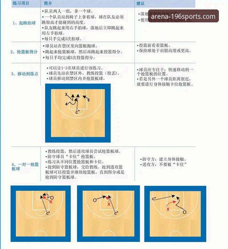 体育新手教程 体育新手必备:资深用户分享196体育官网平台入门全攻略与实战经验