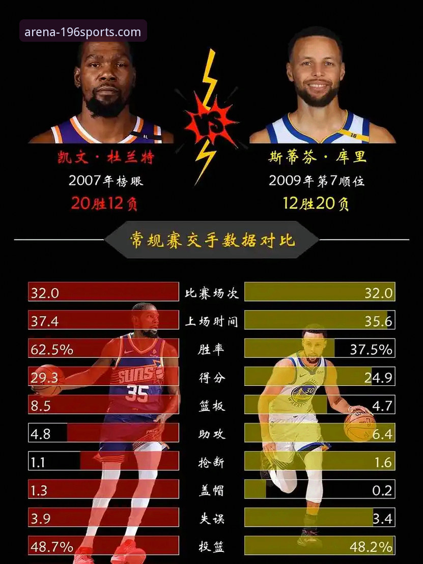 体育APP下载 杜兰特27分导演大胜!196体育官网平台深度评测:火箭111-94碾压尼克斯的战术解析