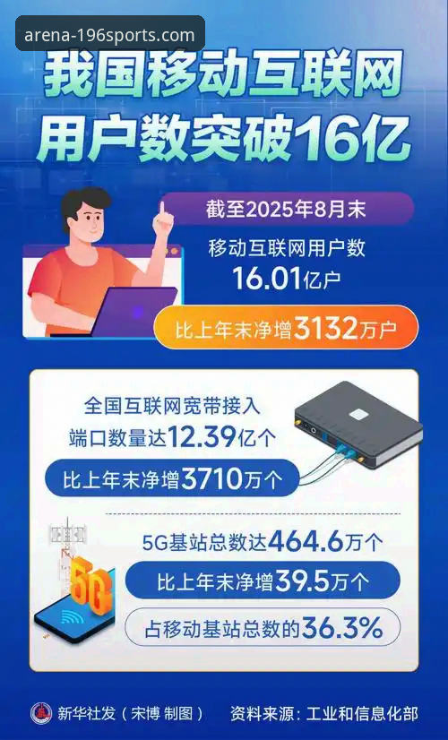 体育官网下载 移动端体验与网页版访问:196体育官网下载的价值与趋势分析